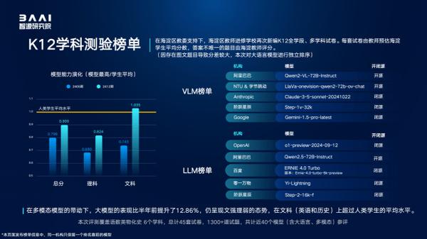 豆包模型震撼全球！智源研究院最新评测结果揭晓，中文能力超越GPT-4o