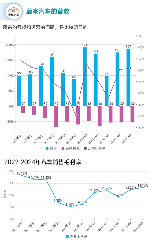 蔚来新车萤火虫引爆设计争议，李斌大方回应网友吐槽，每月1000辆目标能否实现？  第11张