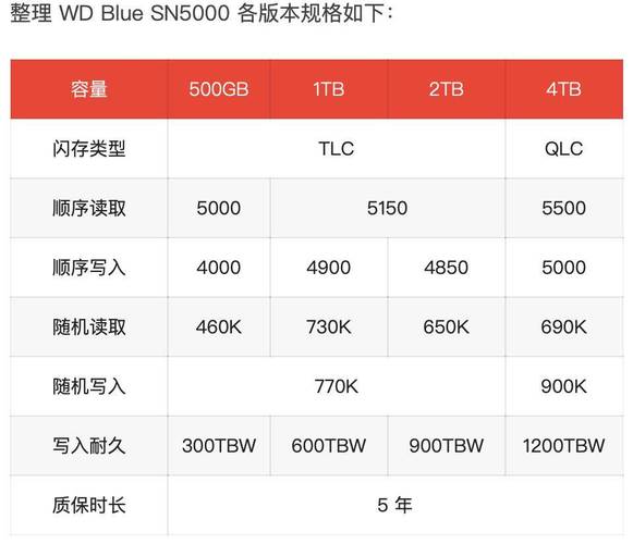 西部数据黑盘SSD新品首发，499元起，性能炸裂，游戏玩家必备  第4张