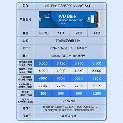 西部数据黑盘SSD新品首发，499元起，性能炸裂，游戏玩家必备  第8张