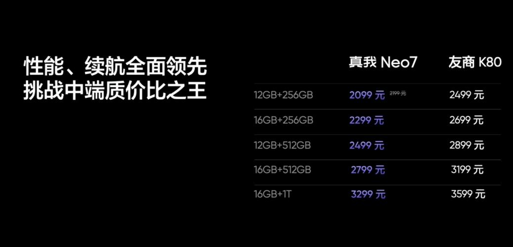 真我全球首发天玑8400耐玩战神，玩家期待值爆表  第11张