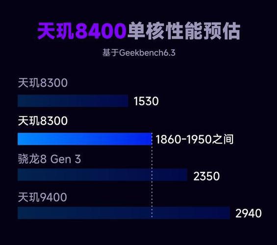 天玑8400震撼发布：全球首款全大核架构次旗舰，性能飙升32%，能效提升35%  第5张