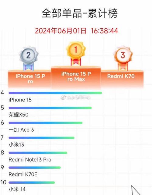 小米2024年出货量暴增2350万台，全球高端手机销量飙升43%，你还在等什么？  第7张