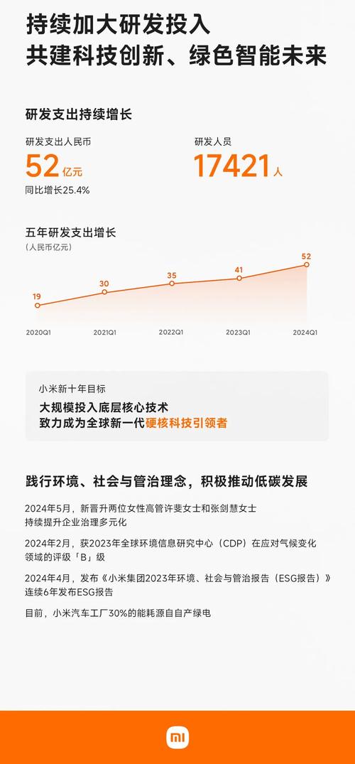 小米2024年出货量暴增2350万台，全球高端手机销量飙升43%，你还在等什么？  第8张