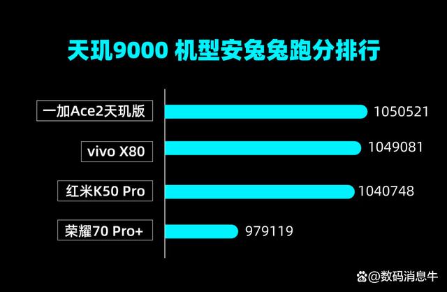 天玑8400震撼发布：全大核CPU架构引领性能革命，安兔兔跑分破180万  第17张