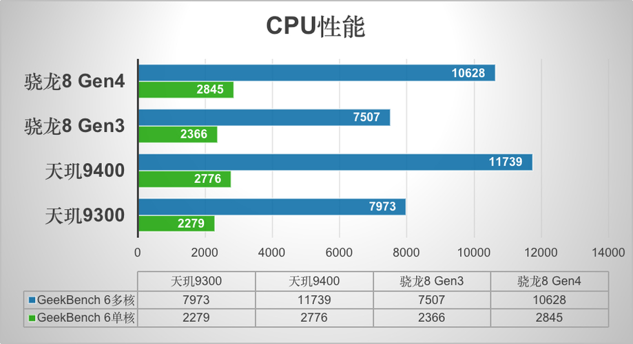 天玑8400震撼发布：全大核CPU架构引领性能革命，安兔兔跑分破180万  第6张