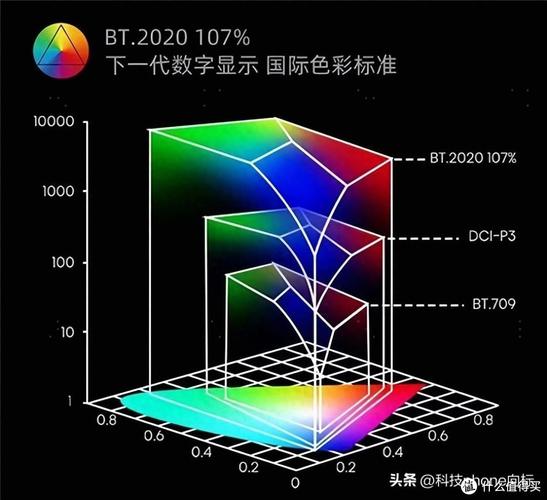 2025年最护眼的家用投影仪推荐：三色激光技术真实体验，哪款最适合你？