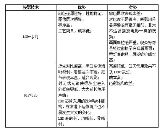 2025年大屏观影福利来袭！国补助力，千元投影仪推荐，你准备好了吗？  第13张