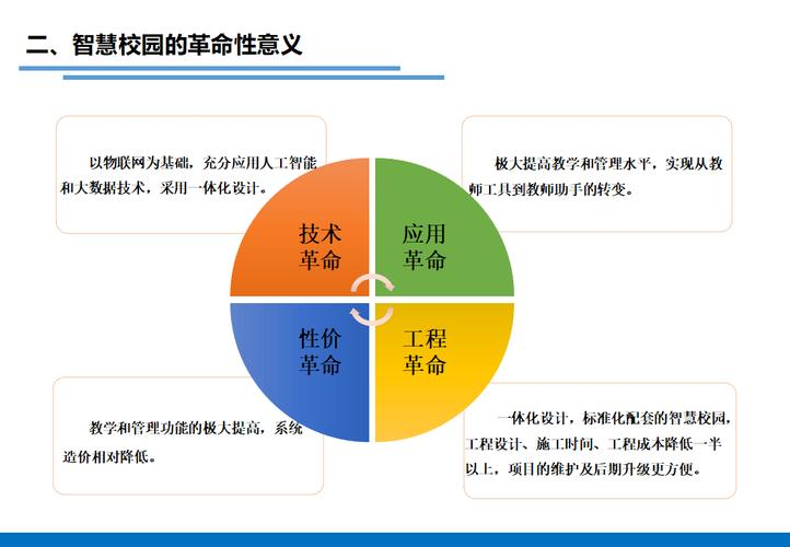 金智教育WE-OS：教育数字化操作系统的革命性突破，引领未来教育新趋势  第6张