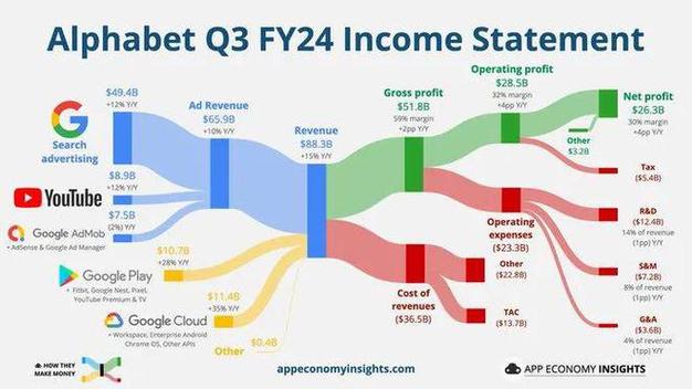 OpenAI的12天营销盛宴：Google如何步步紧逼，AI战场硝烟四起  第11张