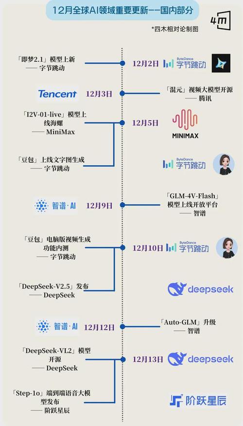 OpenAI的12天营销盛宴：Google如何步步紧逼，AI战场硝烟四起  第4张