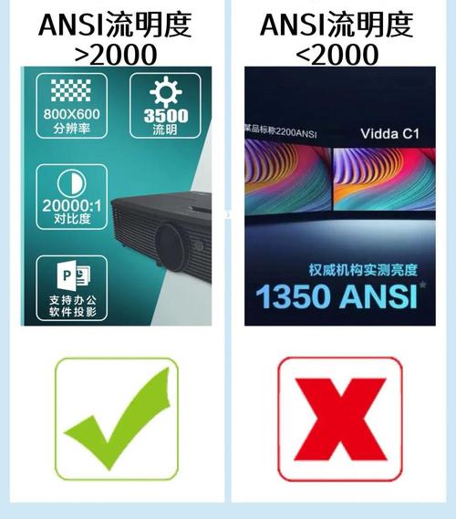 揭秘家用客厅投影仪选购秘籍：如何选出不踩雷的高清4K投影仪？  第15张