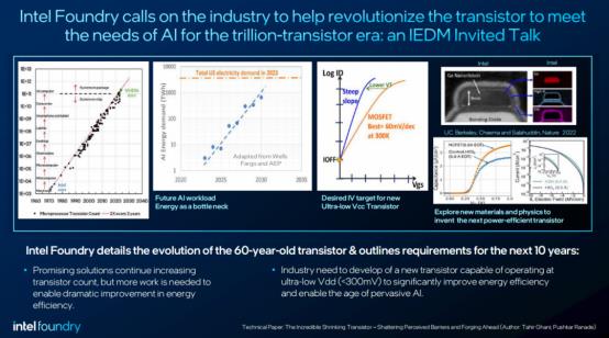 英特尔IEDM 2024大会揭秘：三大前沿技术引领半导体未来，你不可不知的创新突破  第10张