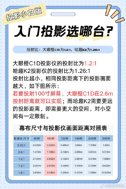 2025年千元投影仪大对决：哈趣K2 Pro vs 大眼橙C1D，谁才是卧室娱乐新宠？  第16张