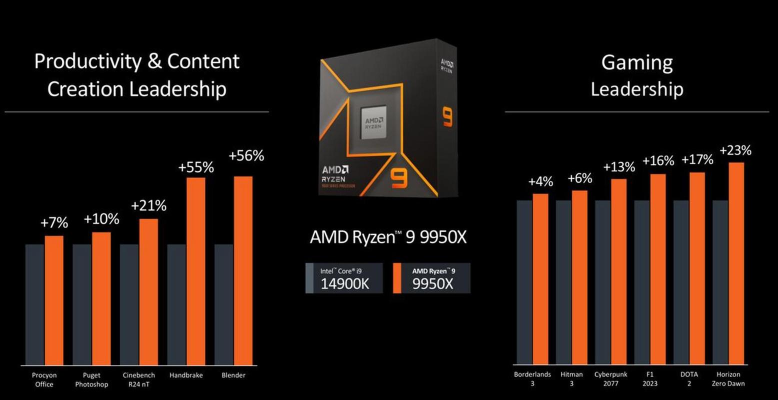 CES 2025大揭秘：AMD FSR 4.0技术与RX 9070 XT显卡携手锐龙9 9000X3D震撼登场  第10张