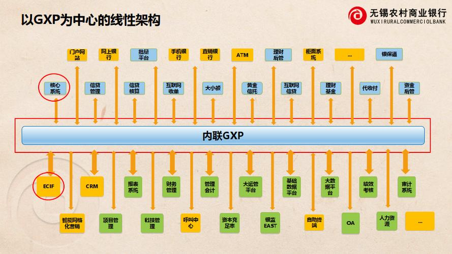 中华财险重磅升级！四年半千人投入，打造金融业首个云原生核心系统  第2张