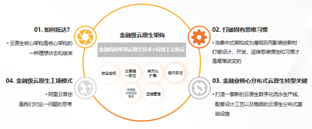 中华财险重磅升级！四年半千人投入，打造金融业首个云原生核心系统  第4张