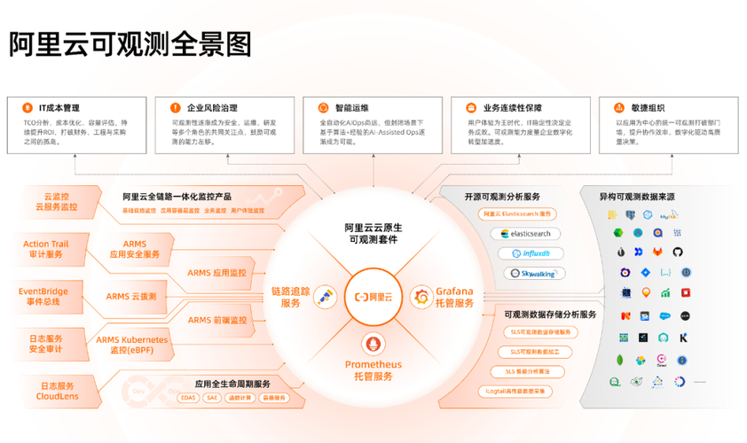 中华财险重磅升级！四年半千人投入，打造金融业首个云原生核心系统  第10张