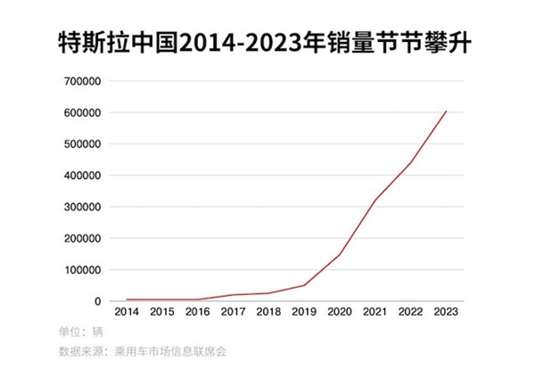 电动车保修期已过，特斯拉维修店生意火爆，你准备好了吗？