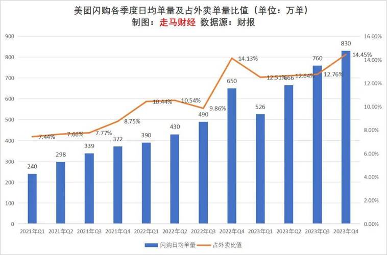 美团团买买宣布停运，2024年底将成历史，用户何去何从？  第11张