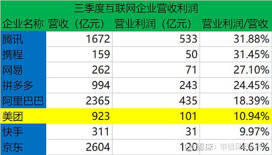 美团团买买宣布停运，2024年底将成历史，用户何去何从？  第8张