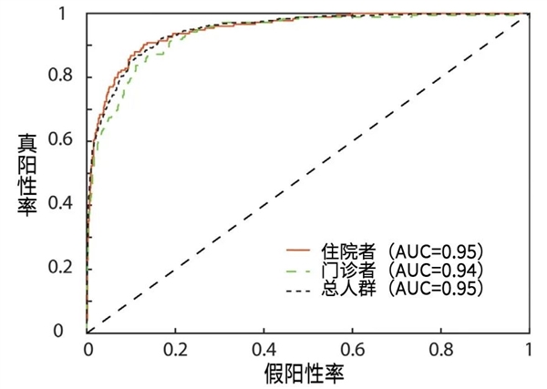 只需2分钟，用手机就能检测心衰，死亡风险降低51.8%  第9张