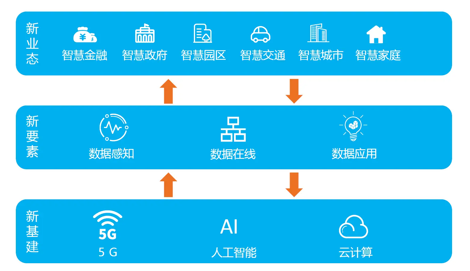 5G网络究竟有多强？速度、延迟、覆盖全面对比