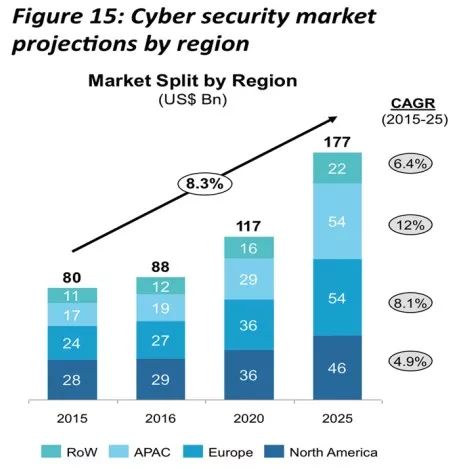 5G网络究竟有多强？速度、延迟、覆盖全面对比  第3张