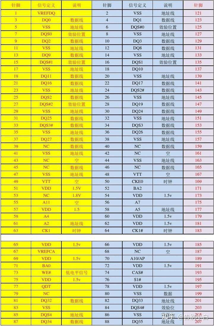 2GB DDR3 1333，性能提升还是心动不如行动？  第6张