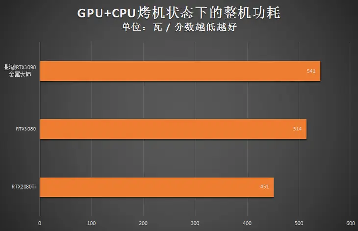 影驰GT40：游戏新霸主，性能再升级  第7张