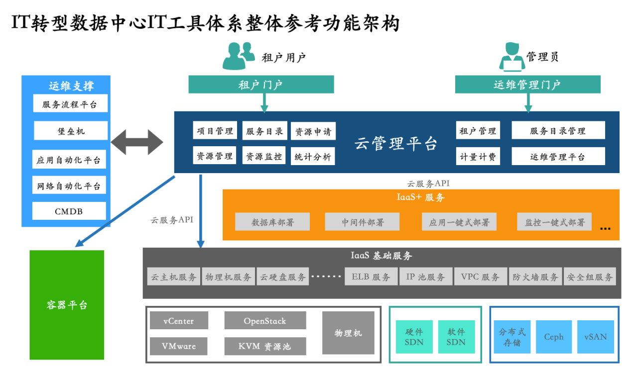 ddr zynq DDR Zynq：灵活可编程，强大计算，低功耗设计  第5张