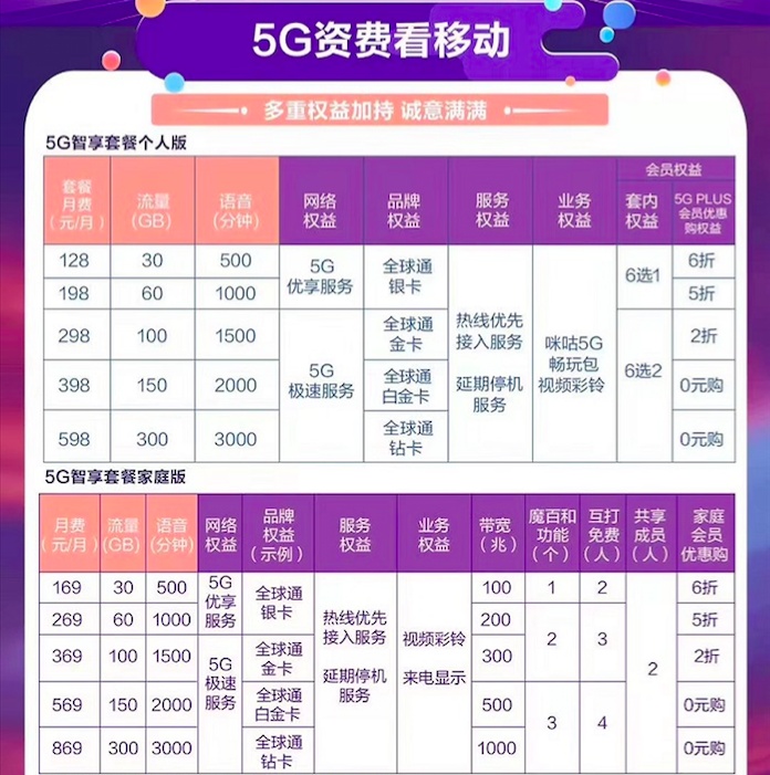 5G手机为何显示4G网络？揭秘背后的5G套餐秘密  第5张