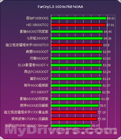 GT430公版驱动：性能优异，稳定无崩溃  第2张