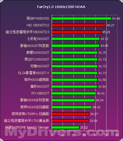 GT430公版驱动：性能优异，稳定无崩溃  第5张