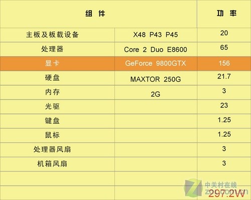 GT705 VS i5核显：游戏本选择困难？  第4张