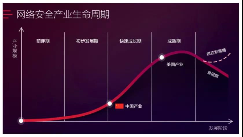 5G来袭！网速提升飞一般，4G手机逊色不止一点  第5张