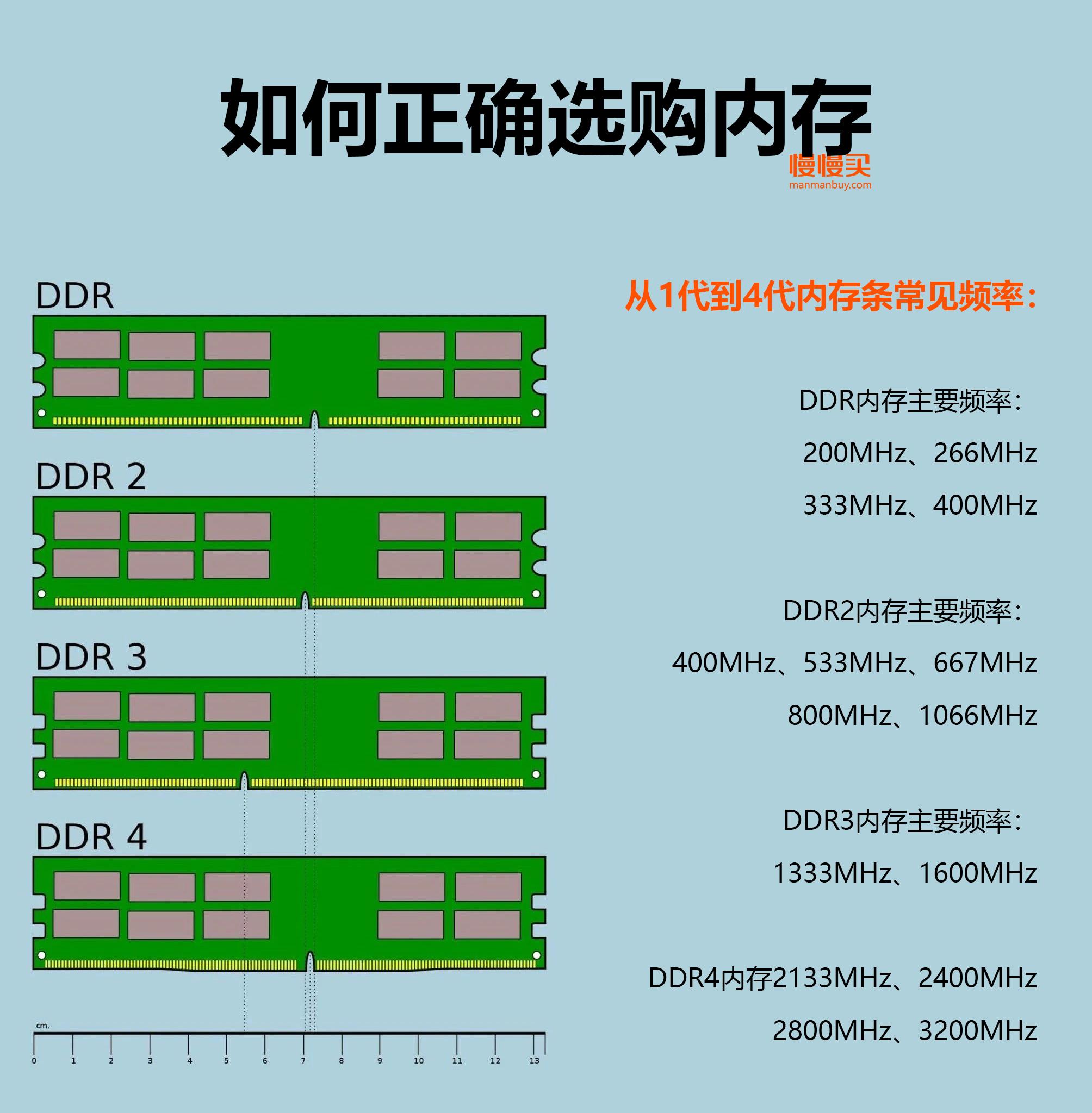 ddr3 ddr2 区别 DDR3 vs DDR2：内存条大比拼，速度飞跃还是容量霸道？  第2张