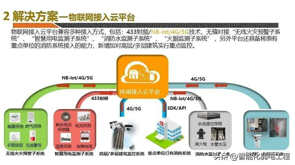 5G手机切换至4G网络无法联网？原因竟然是这些  第1张