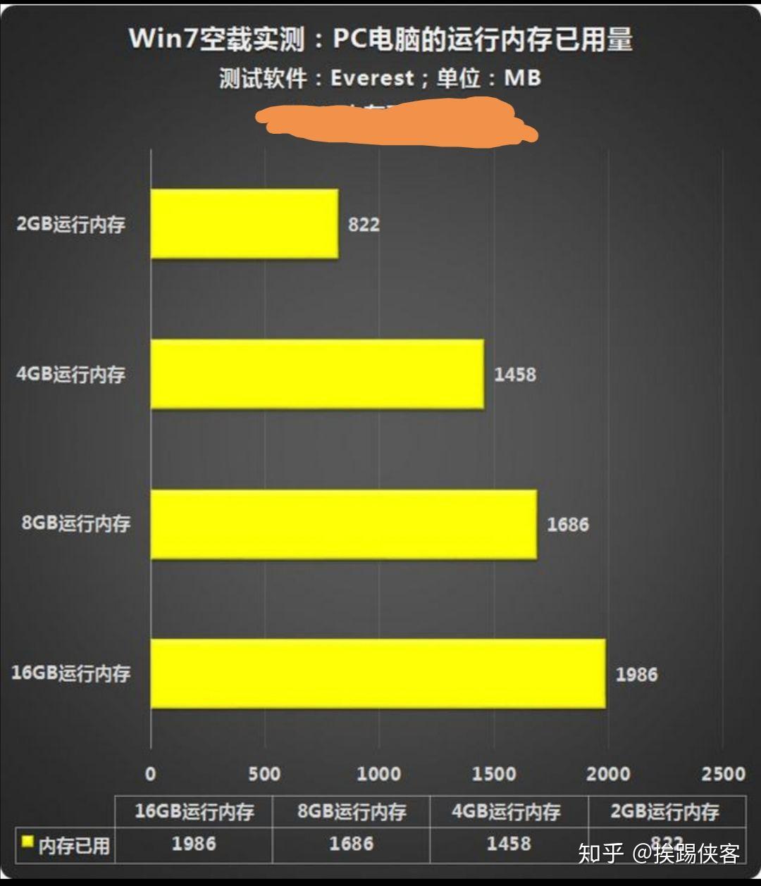 爆款标题：升级笔记本内存，快人一步  第2张