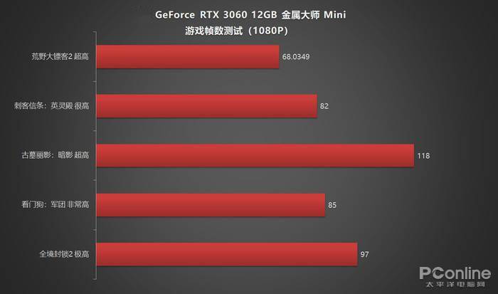 GT710 vs GTX750：性能对比全解析，哪款更值得入手？  第1张