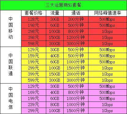 揭秘5G手机不能体验5G网络的真相  第2张