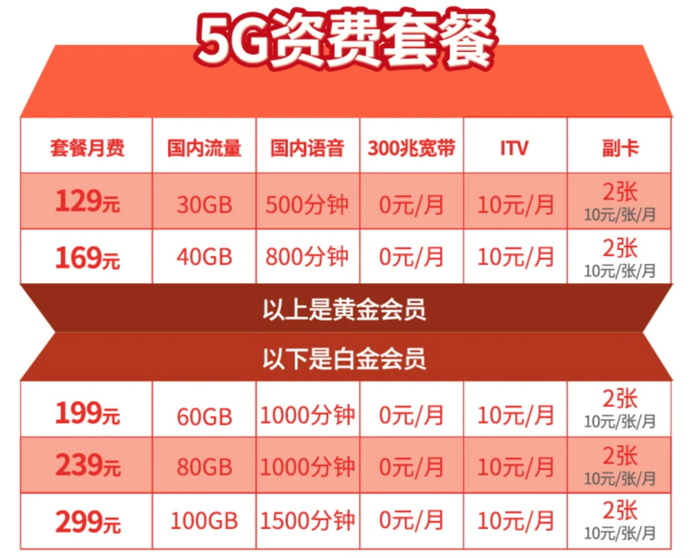 揭秘5G手机不能体验5G网络的真相  第6张