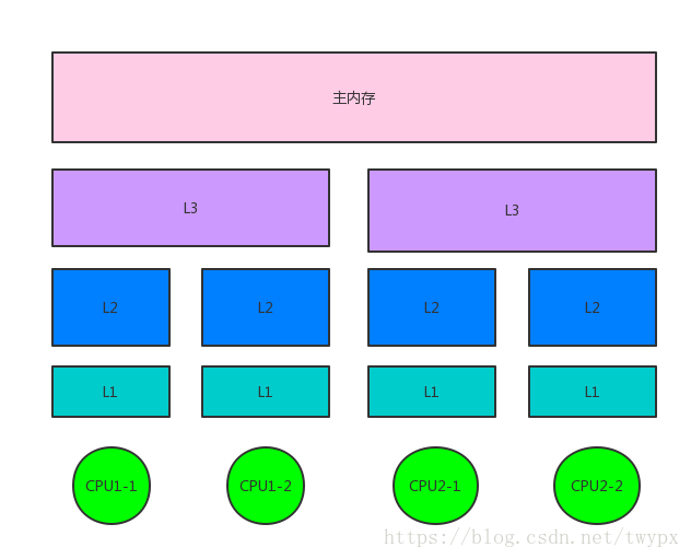 ddr2的 cpu DDR2内存揭秘：CPU性能提升利器还是不合适的选择？  第4张