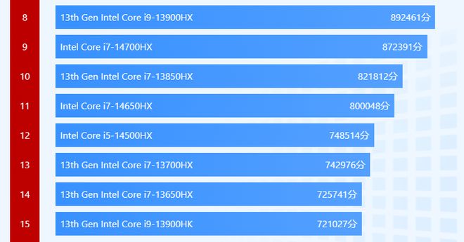 DDR4内存兼容CPU大揭秘！别选错内存型号  第6张