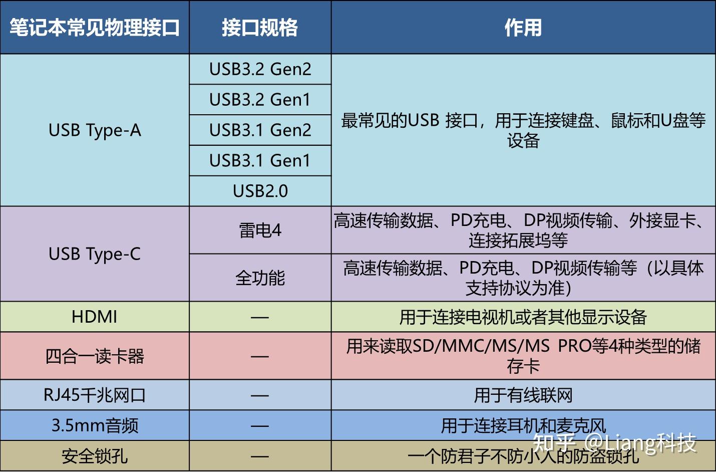 省钱又提速！轻松升级DDR3 1333笔记本内存，让你的电脑飞起来  第4张