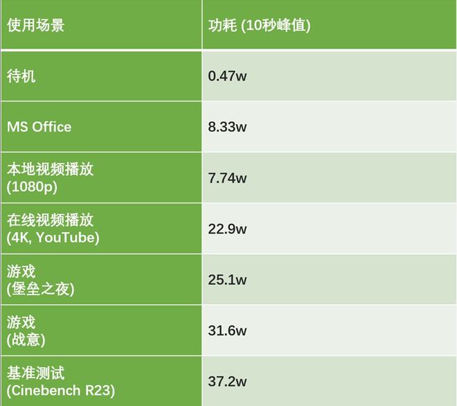 i3 4170处理器：低价高性能，市场新宠  第5张