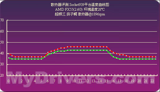 揭秘超频游戏神器！8大关键步骤教你轻松提升性能、降低功耗  第3张