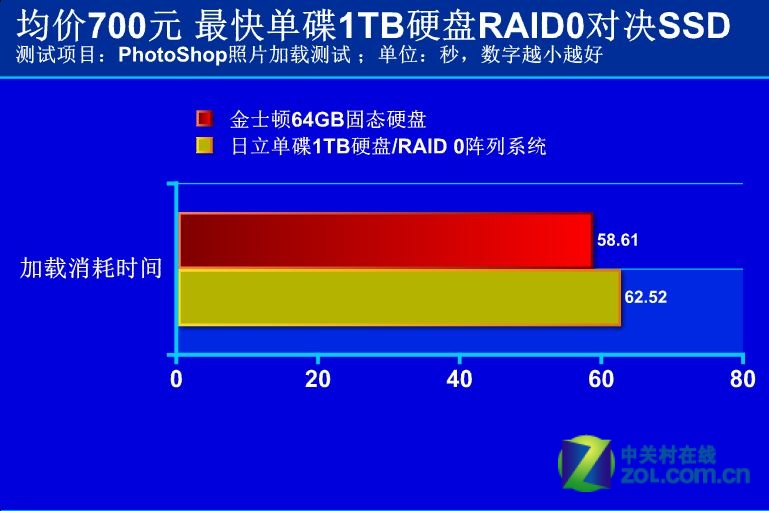 中关村硬盘维修达人：阿杰，硬盘的最后守护者  第8张