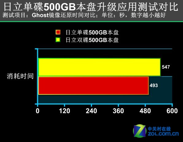 中关村硬盘维修达人：阿杰，硬盘的最后守护者  第9张