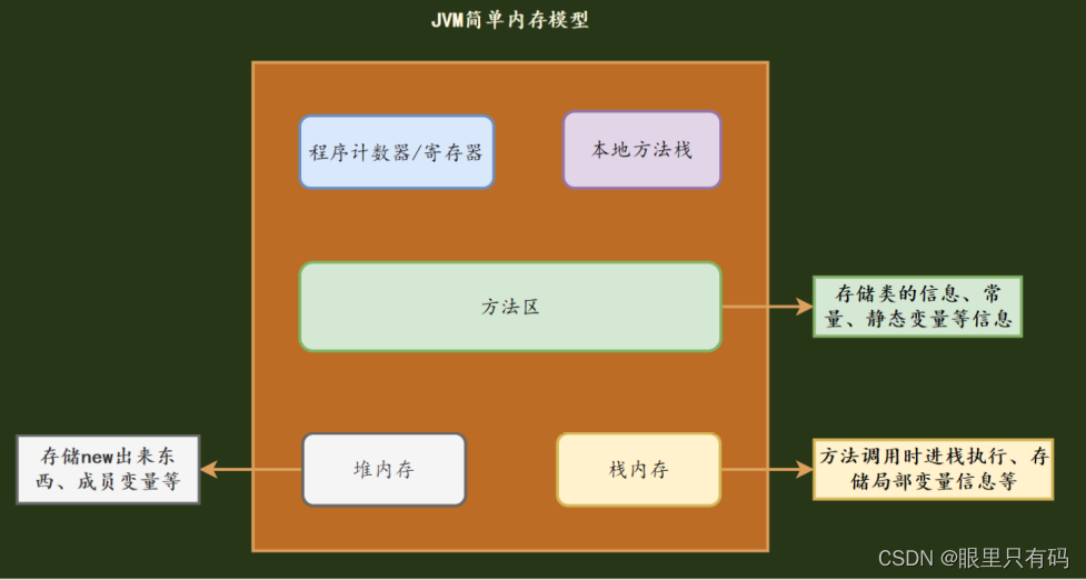 ddr3 2g内存 DDR3 2GB内存全攻略：选购、安装、优化一网打尽